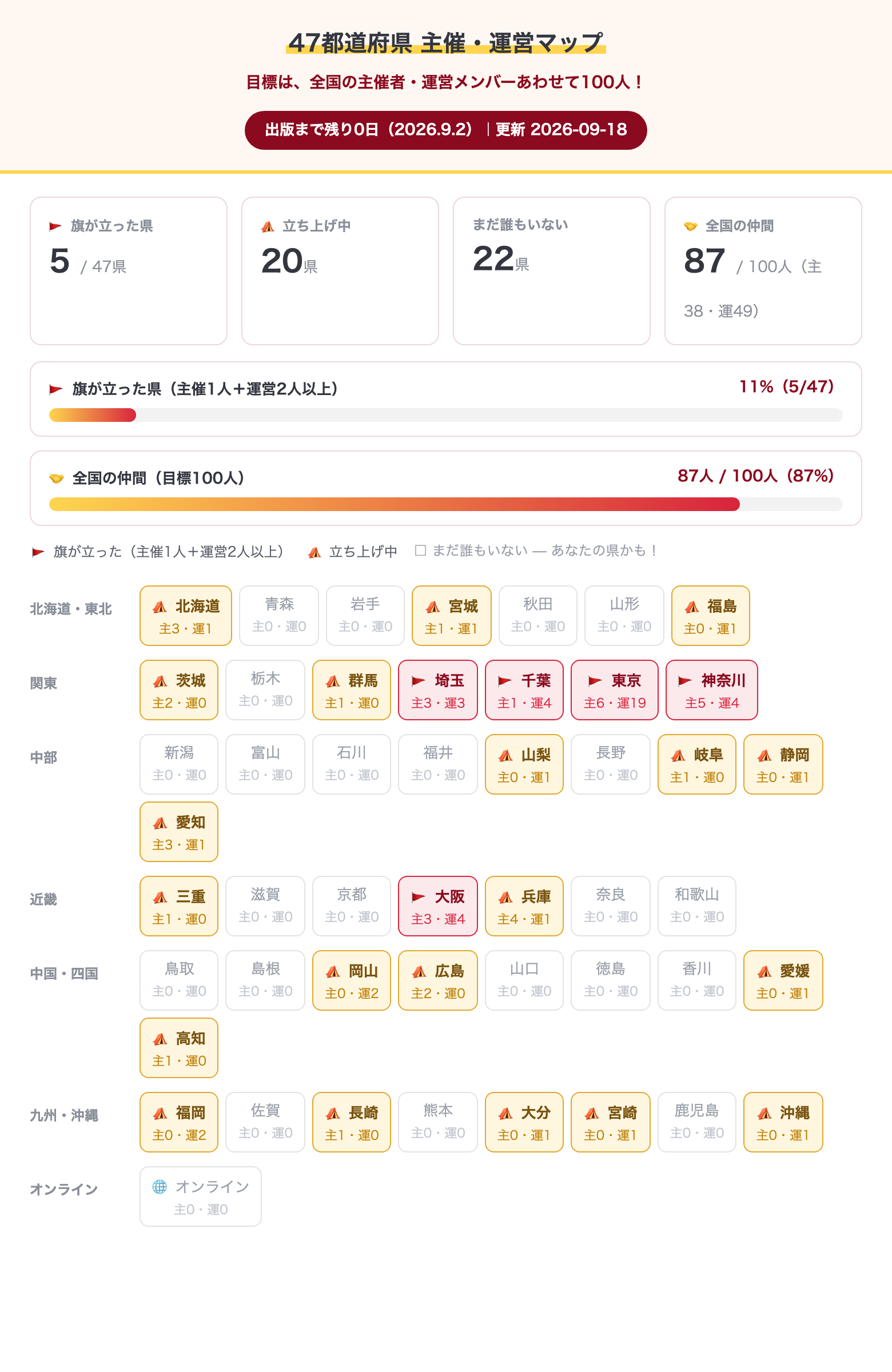 47都道府県 主催・運営マップ